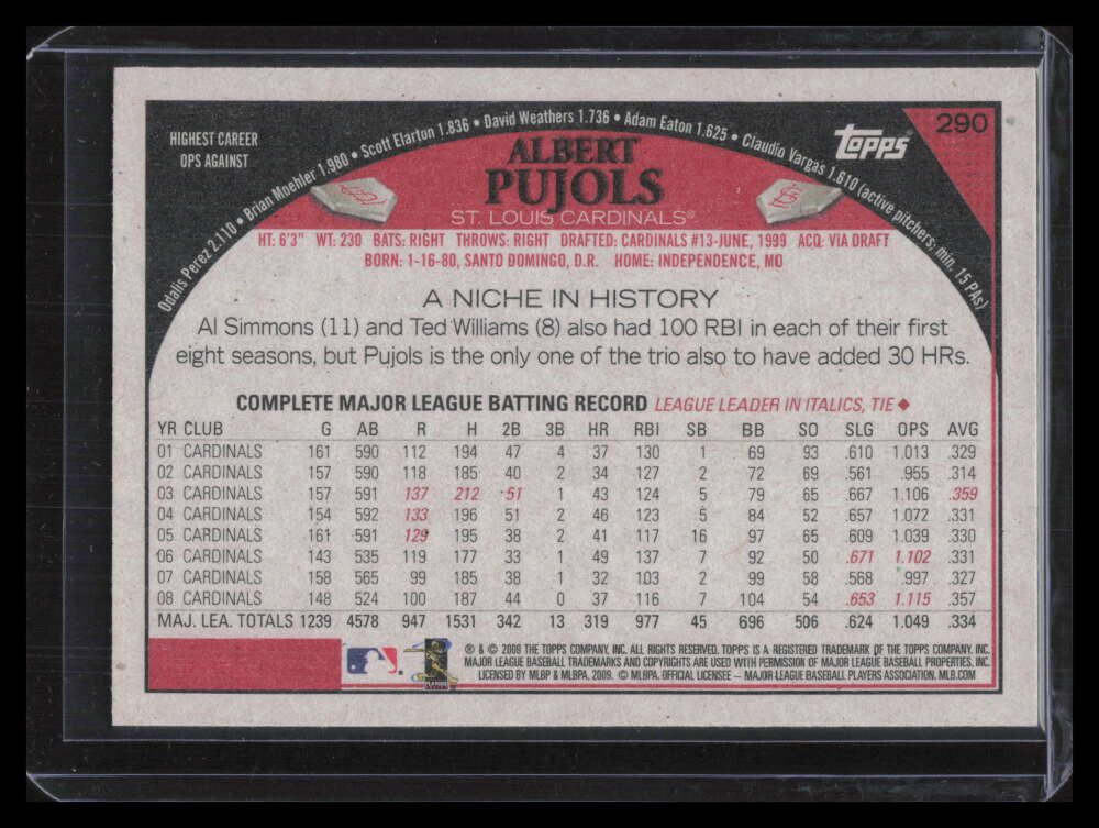2009 Topps Target Vintage Logo 290 Albert Pujols 124398