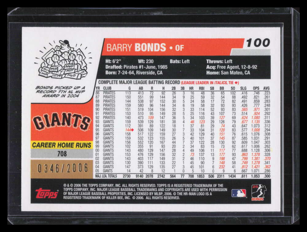 2006 Topps Opening Day Red Foil 105 David Ortiz 346/2006