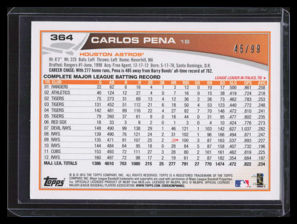 2013 Topps Camo 364 Carlos Pena 45/99
