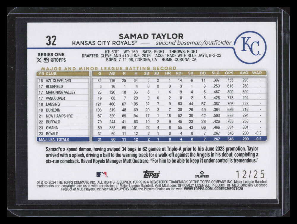 DELETE 150497 2024 Topps Memorial Day Camo 32 Samad Taylor Rookie 12/25