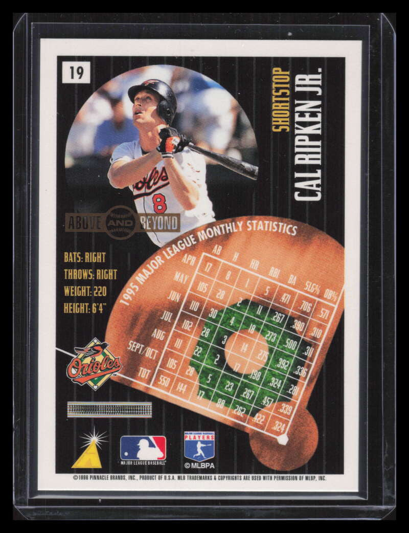 DELETE 151345 1996 Summit Above and Beyond 19 Cal Ripken Jr.