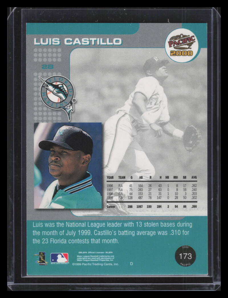 2000 Pacific Platinum Blue 173 Luis Castillo 12/75