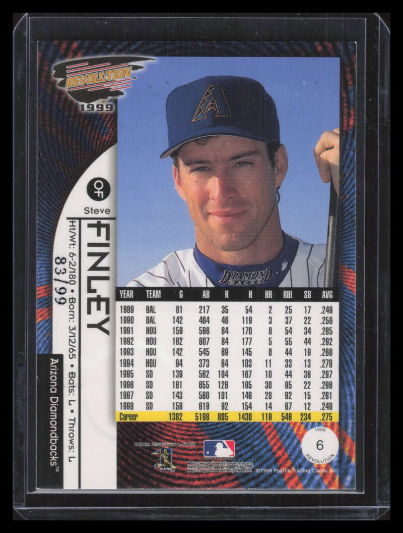 1999 Revolution Shadow Series 6 Steve Finley 83/99