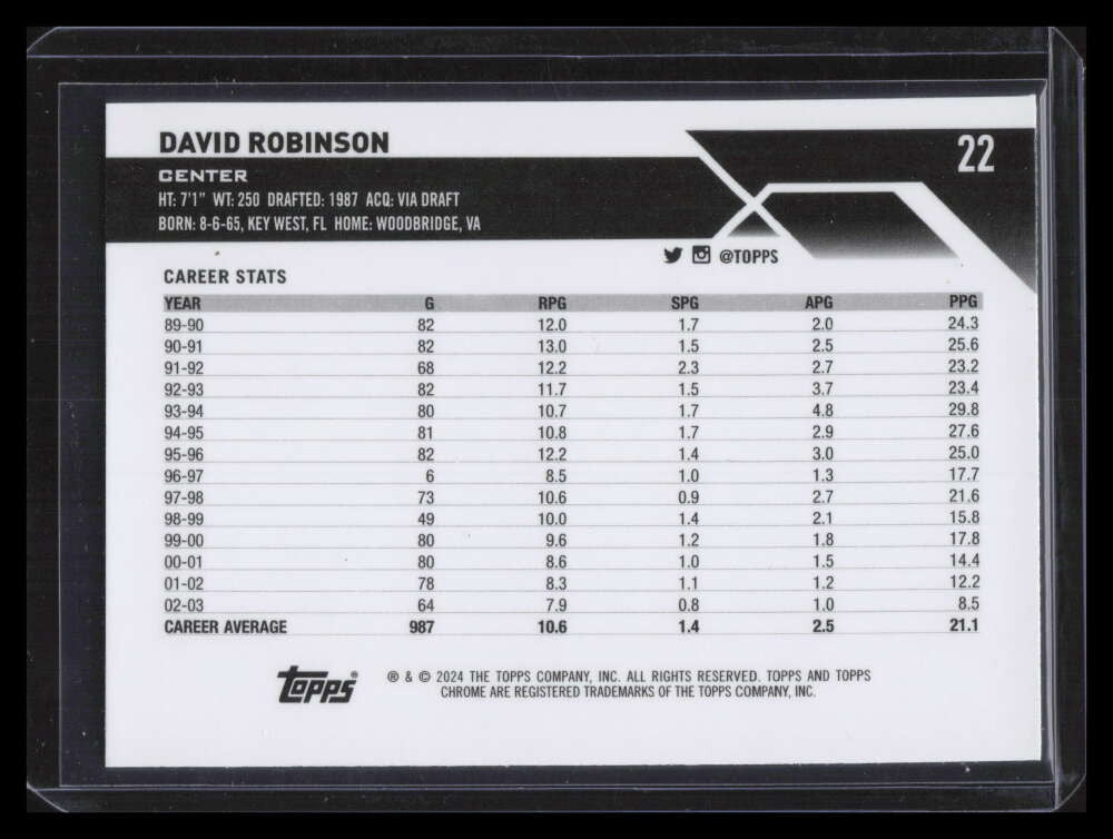 2023-24 Topps Chrome Purple Geometric Refractor 22 David Robinson 57/119