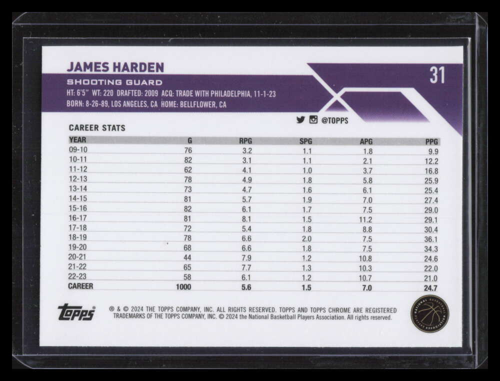 2023-24 Topps Chrome Purple Geometric Refractor 31 James Harden 68/119