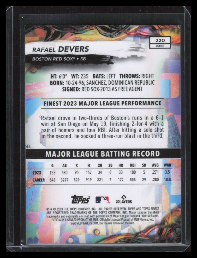 2024 Finest Sky Blue Refractor 220 Rafael Devers Rare 99/150