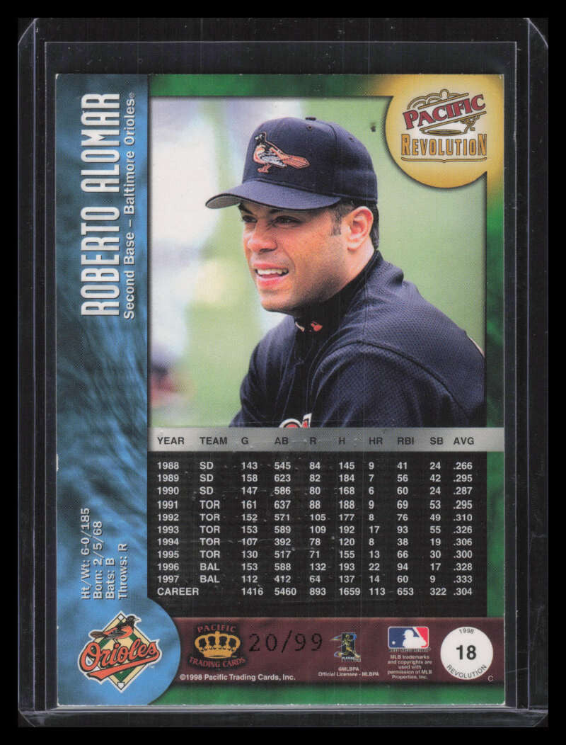 1998 Revolution Shadow Series 18 Roberto Alomar 20/99