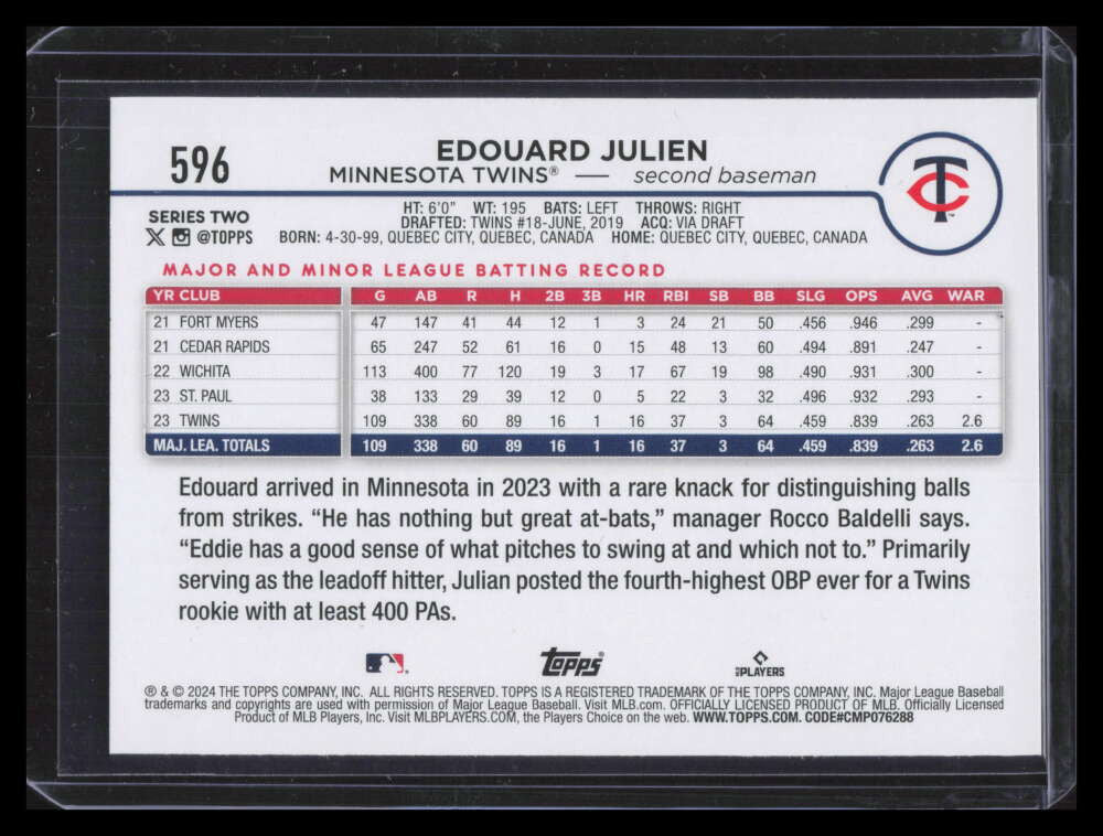 2024 Topps Team Color Border Variations 596 Edouard Julien