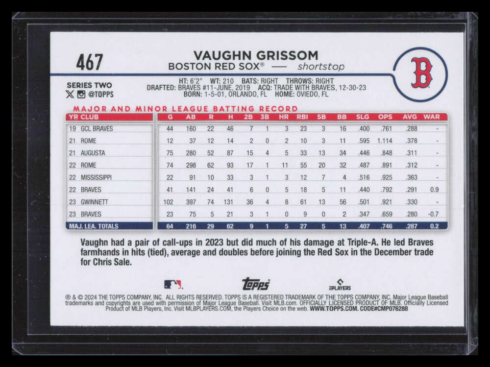 2024 Topps Team Color Border Variations 467 Vaughn Grissom