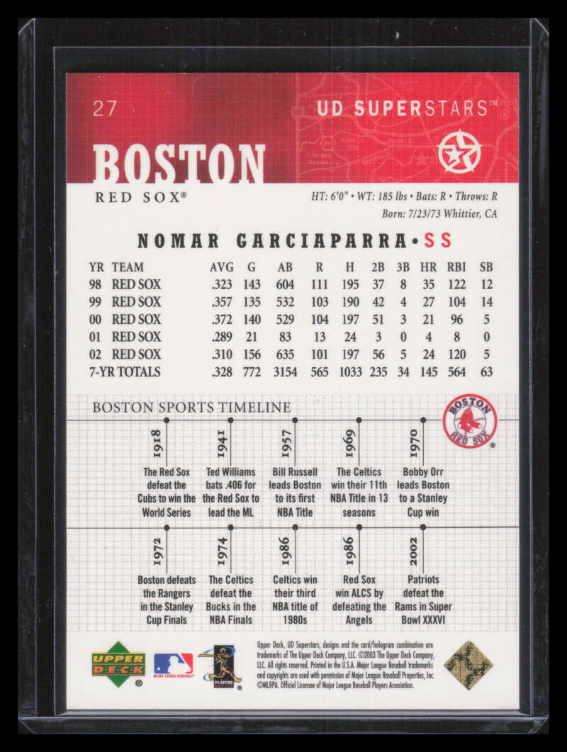 2002-03 UD SuperStars Gold 27 Nomar Garciaparra 110/250