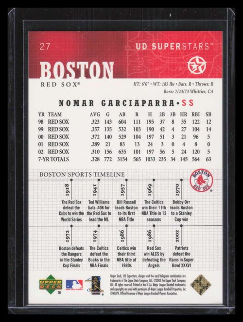 2002-03 UD SuperStars Gold 27 Nomar Garciaparra 110/250