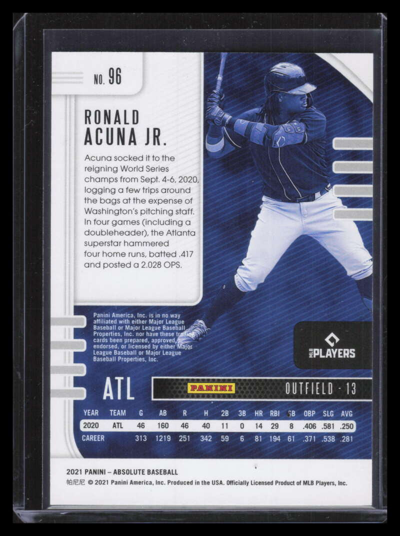 2021 Absolute Retail Red 96 Ronald Acuna Jr. 12/99