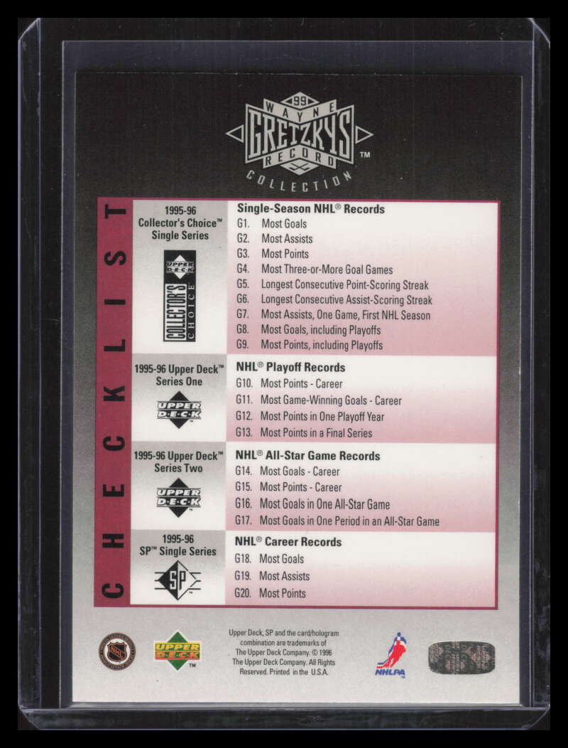 1995-96 Upper Deck Gretzky Collection HSP Wayne Gretzky Header Card SP