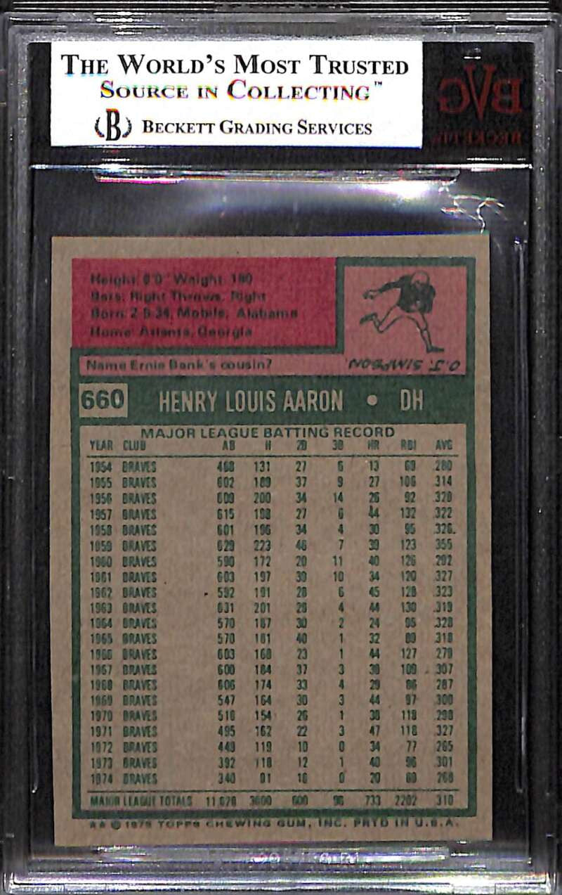 1975 Topps 660 Hank Aaron BVG BGS 5.5 EXCELLENT+