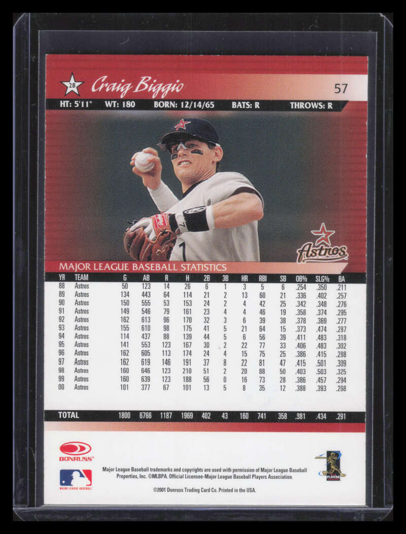 2020 Donruss Recollection Buyback Autographs Craig Biggio Auto 5/6 2001