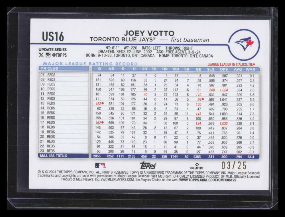 2024 Topps Update Memorial Day Camo us16 Joey Votto 3/25