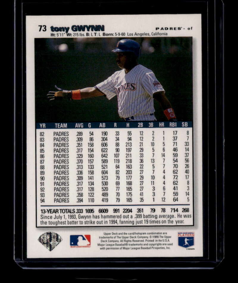 DELETE 175181 1995 Collector's Choice Gold Signature 73 Tony Gwynn