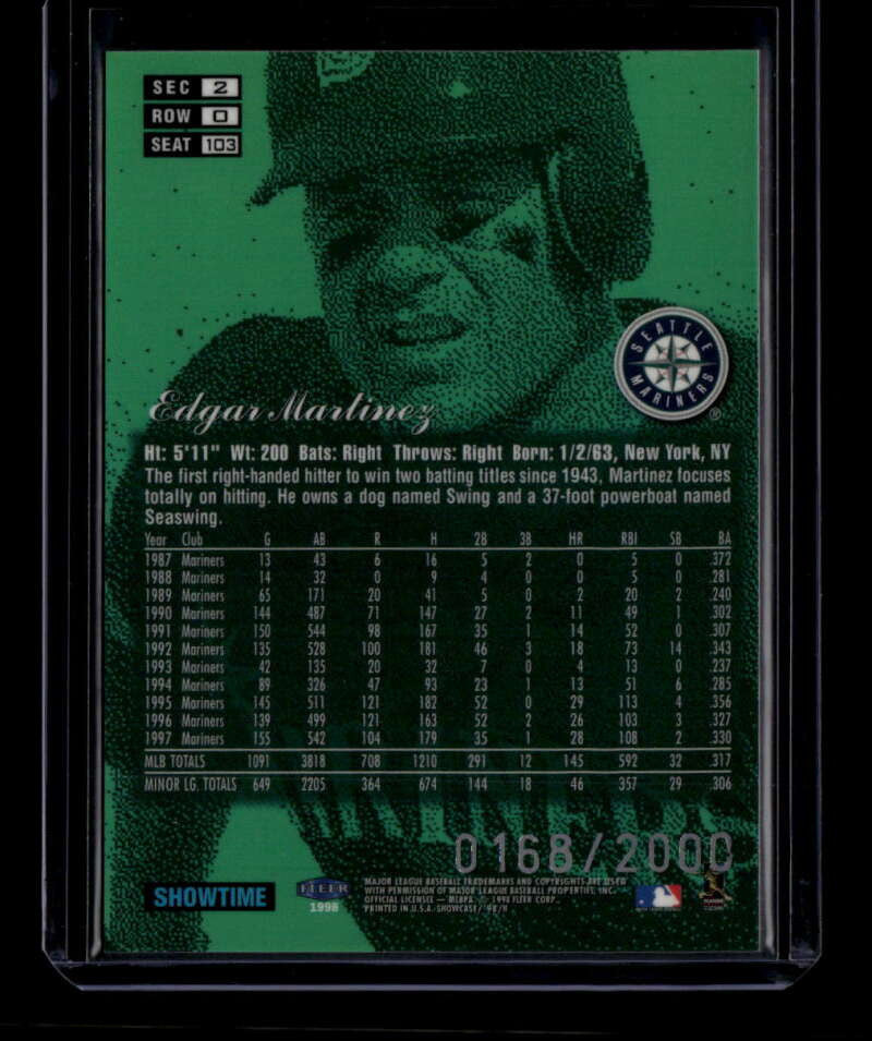 SOLD 175192 1998 Flair Showcase Row 0 103 Edgar Martinez 168/2000