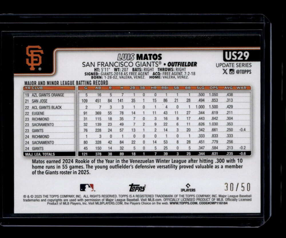 2025 Topps Update Gold Rainbow Foil us29 Luis Matos 30/50
