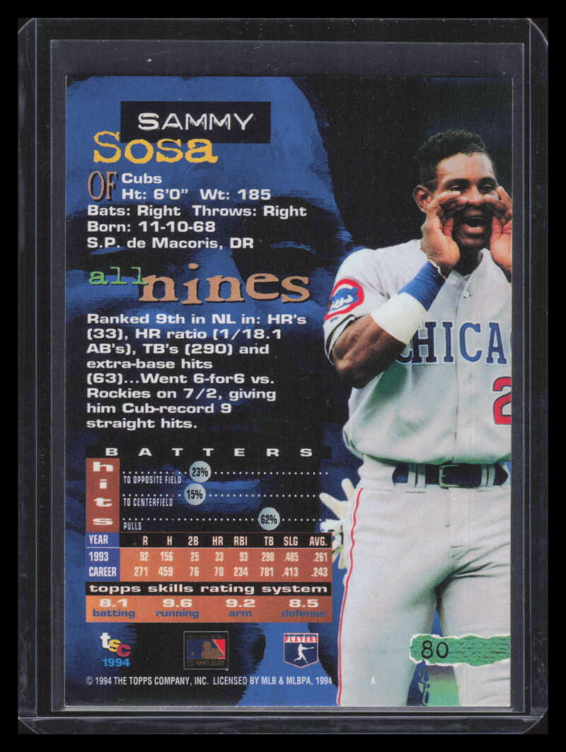 1994 Stadium Club First Day Issue 80 Sammy Sosa 153334