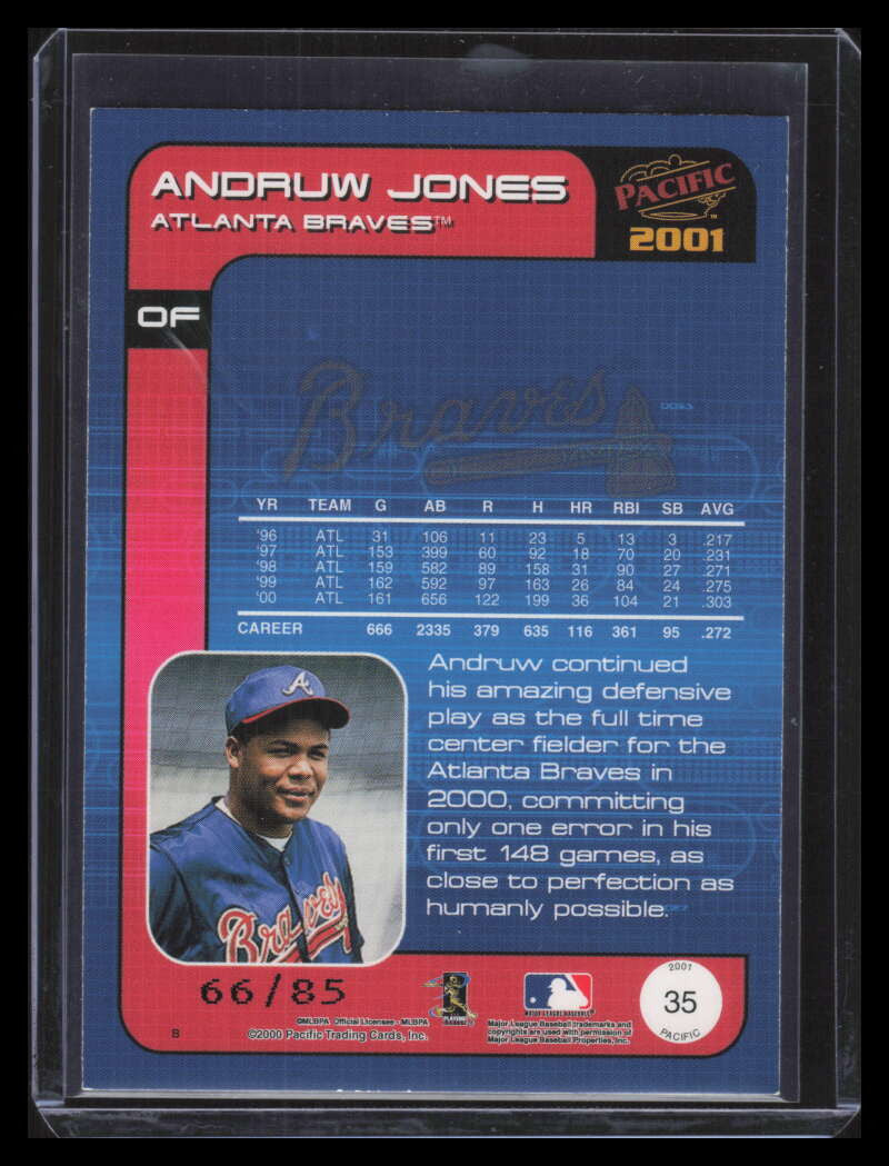 2001 Pacific Retail LTD 35 Andruw Jones 66/85