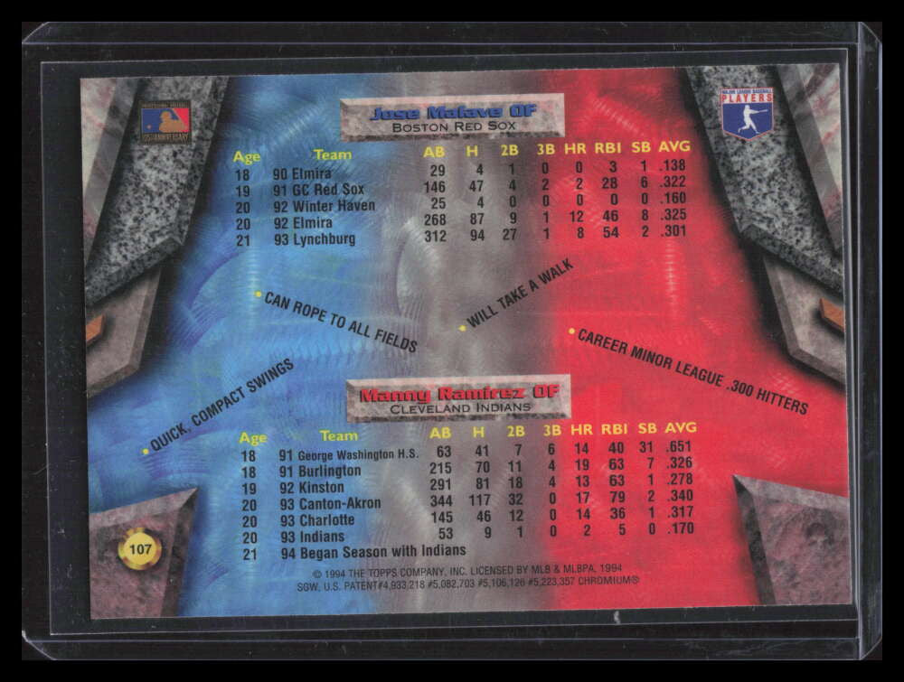 1994 Bowman's Best Refractor x107 Jose Malava Manny Ramirez