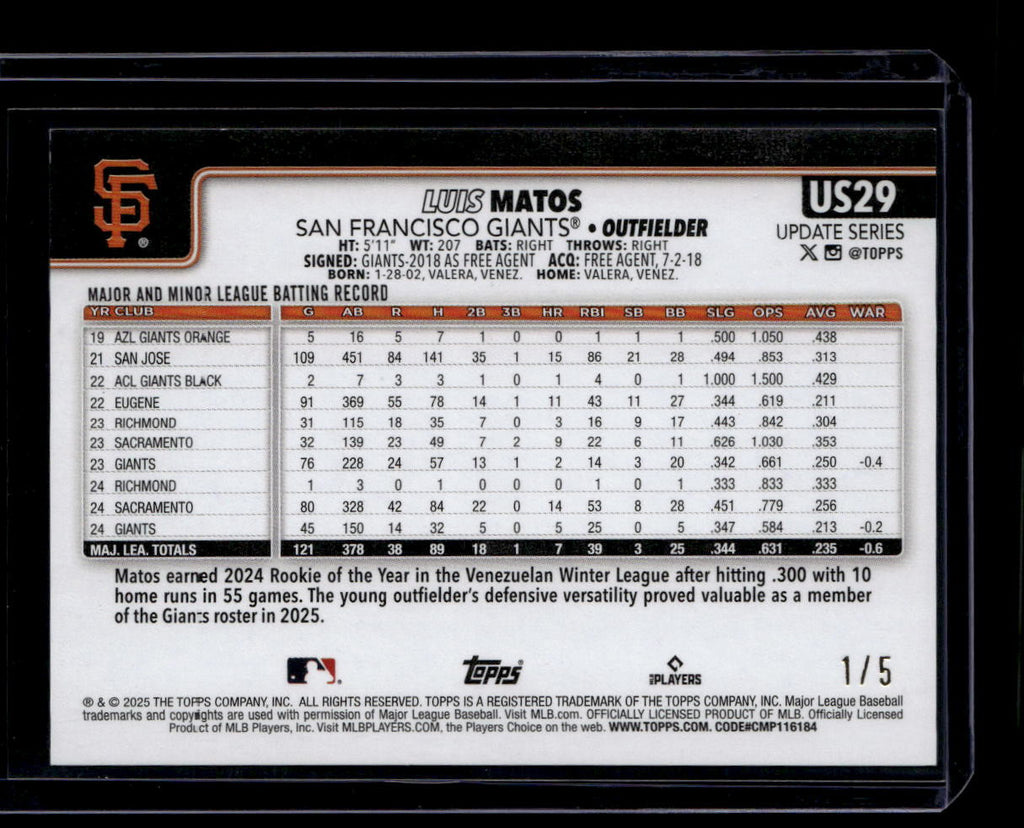DELETE 180710 2025 Topps Update Red Diamante Foil us29 Luis Matos 1/5