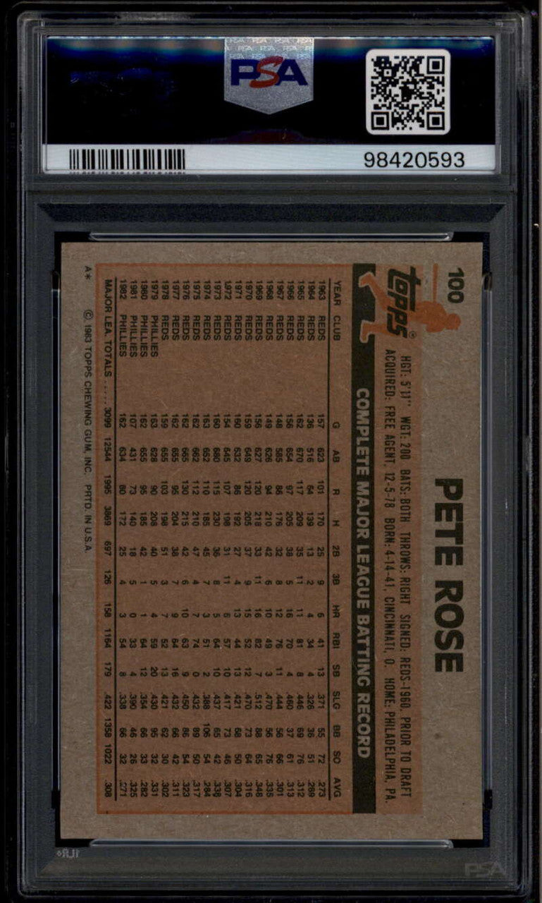 SOLD 185382 1983 Topps 100 Pete Rose PSA 10 GEM MT