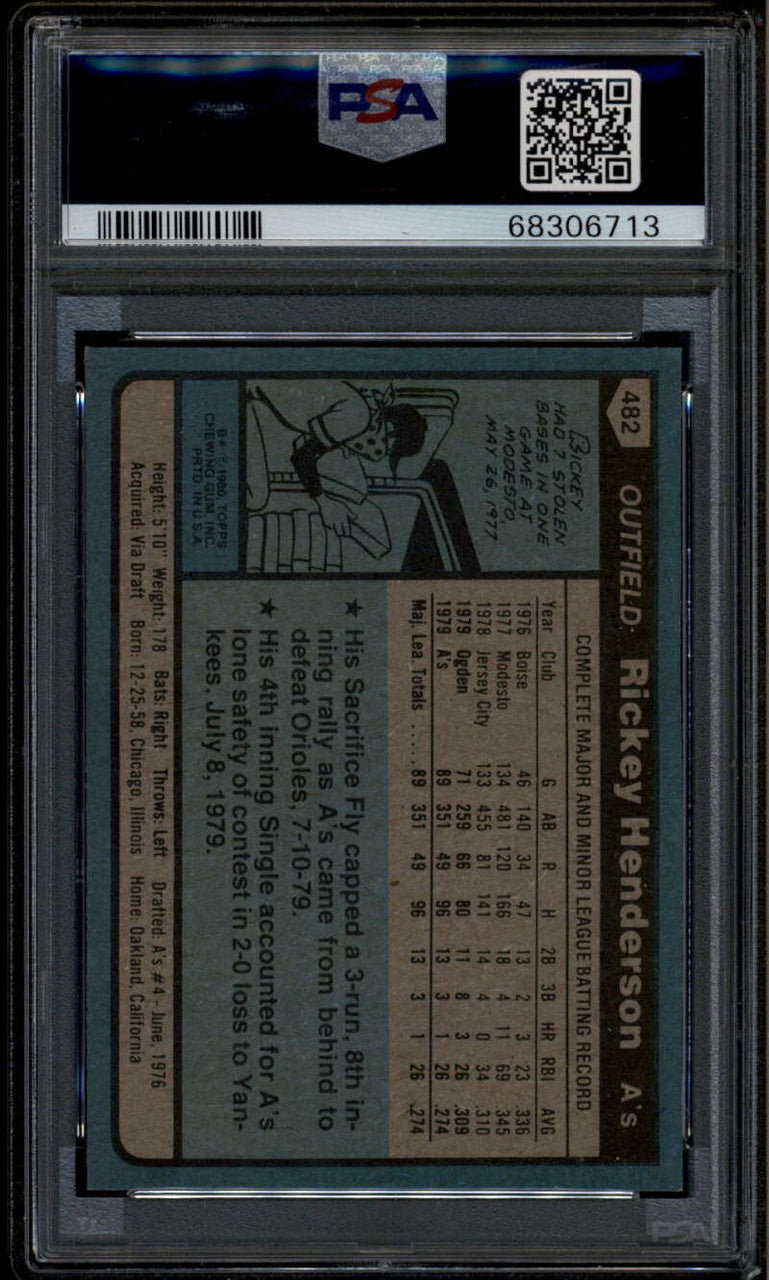 SOLD 185572 1980 Topps 482 Rickey Henderson UER Rookie RC PSA 5 EX